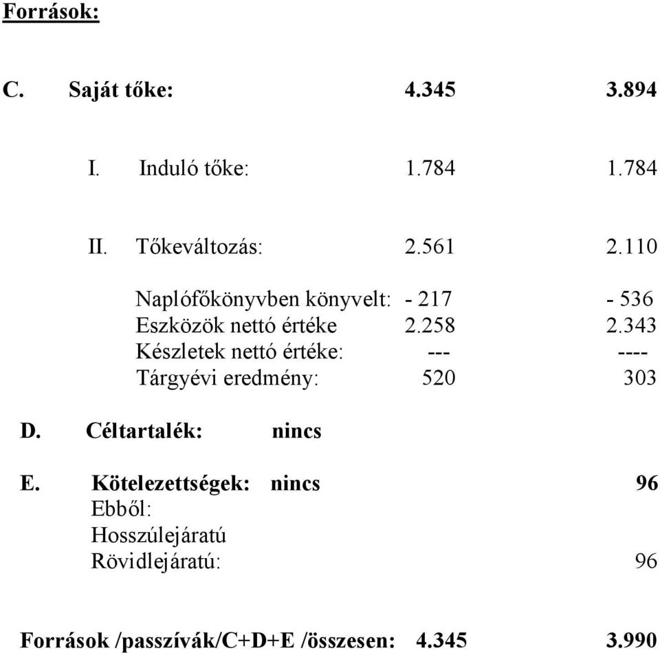 343 Készletek nettó értéke: --- ---- Tárgyévi eredmény: 520 303 D. Céltartalék: nincs E.