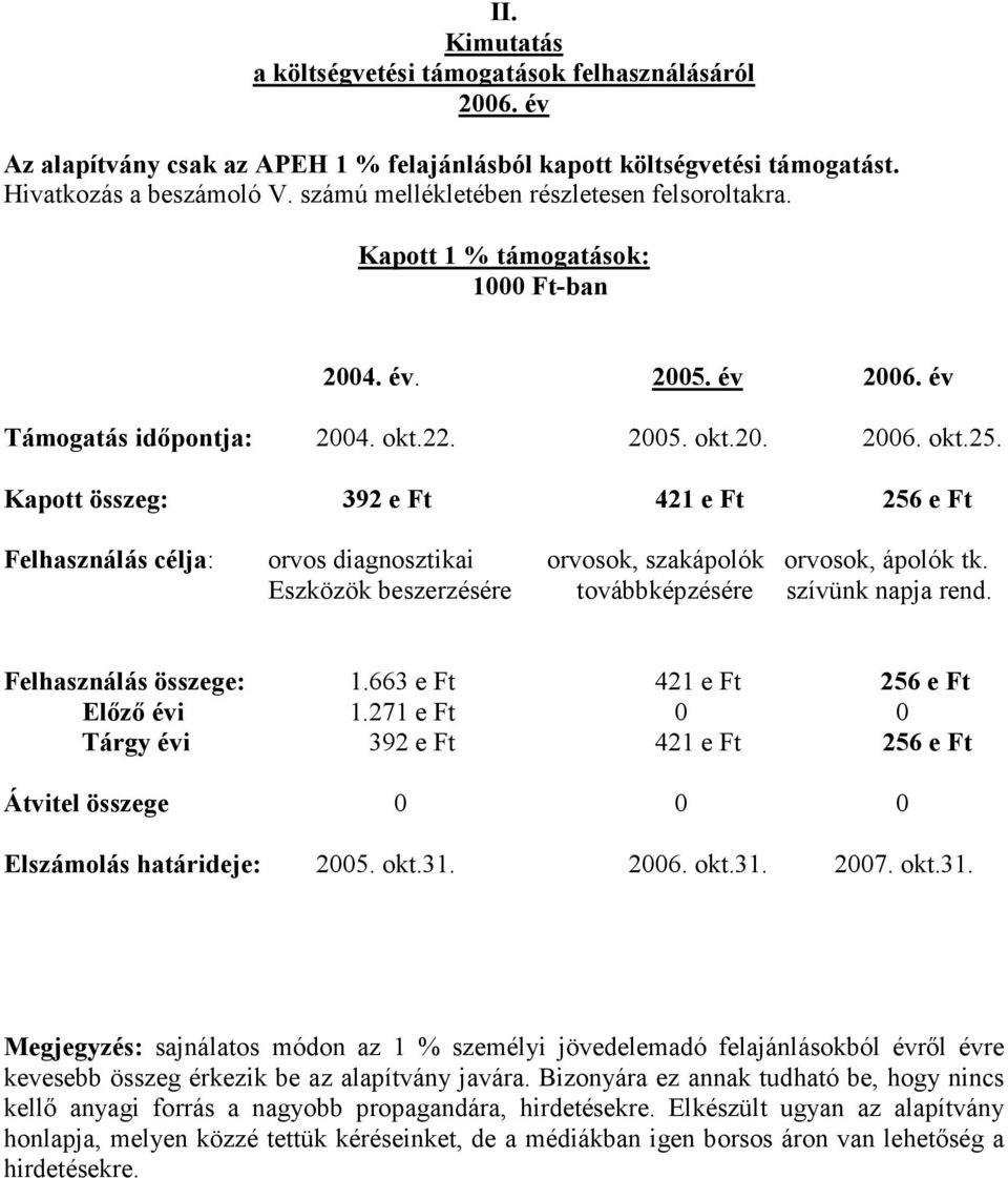 Kapott összeg: 392 e Ft 421 e Ft 256 e Ft Felhasználás célja: orvos diagnosztikai orvosok, szakápolók orvosok, ápolók tk. Eszközök beszerzésére továbbképzésére szívünk napja rend.