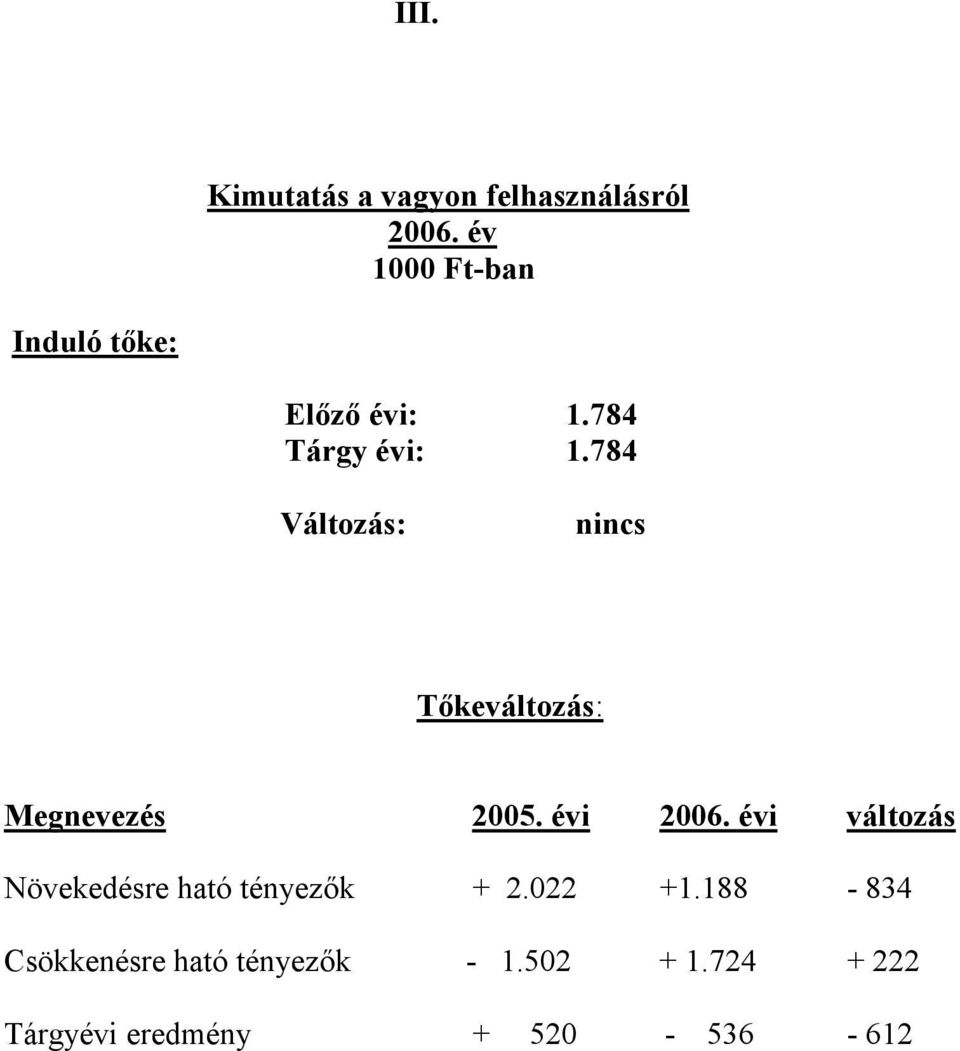 784 Változás: nincs Tıkeváltozás: Megnevezés 2005. évi 2006.