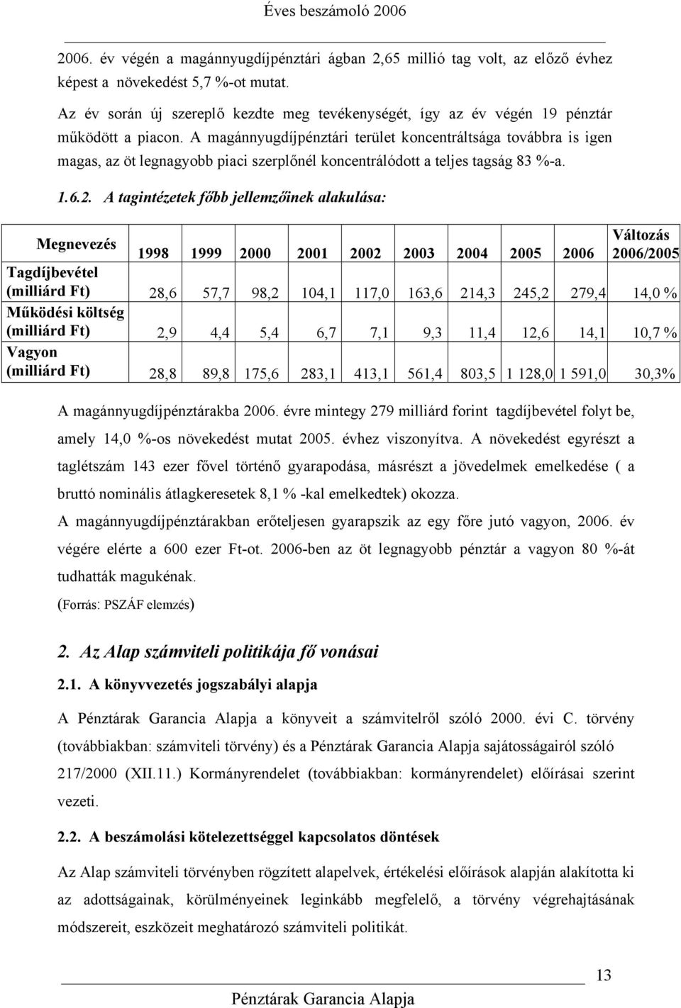 A magánnyugdíjpénztári terület koncentráltsága továbbra is igen magas, az öt legnagyobb piaci szerplőnél koncentrálódott a teljes tagság 83 %-a. 1.6.2.