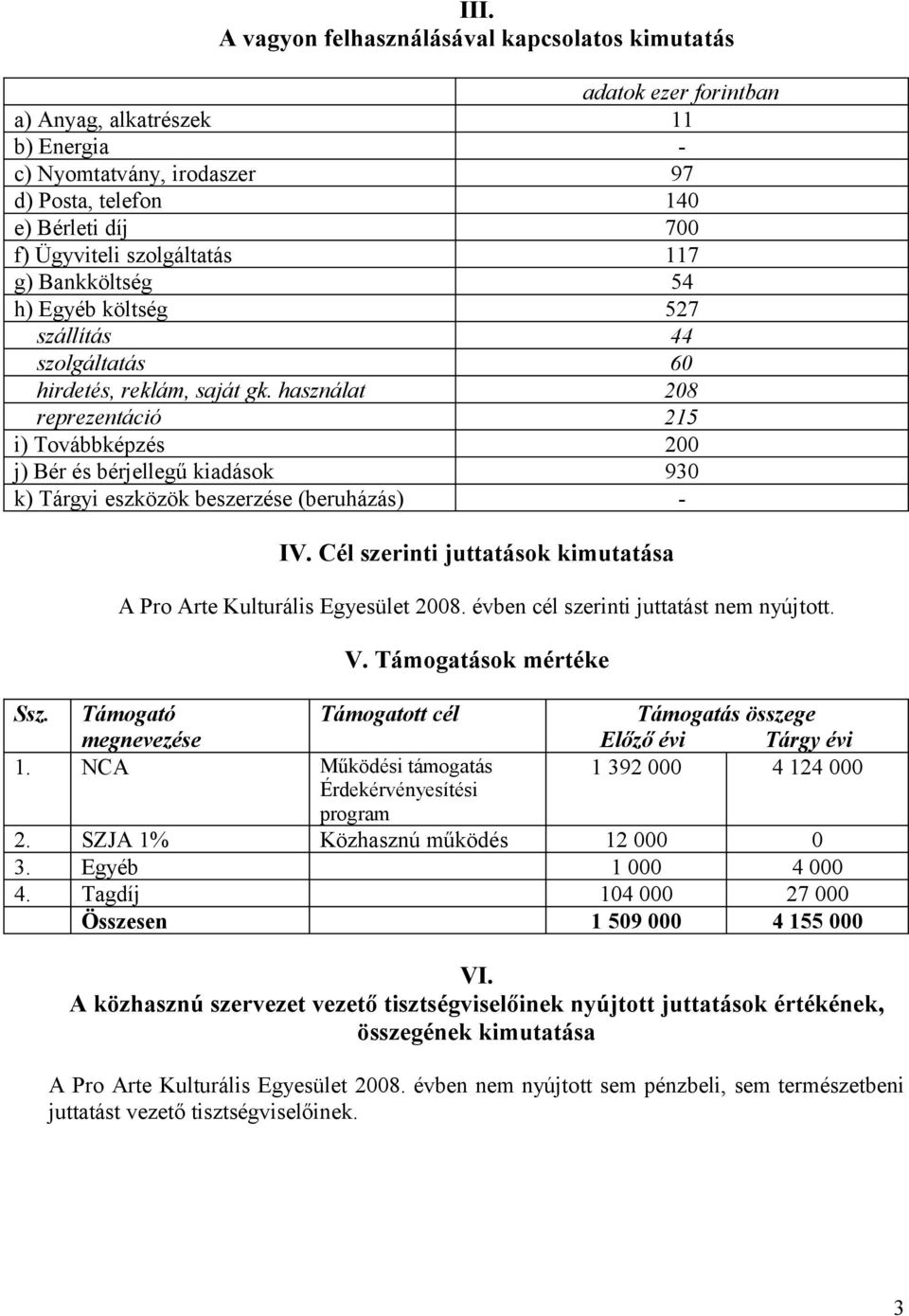 használat reprezentáció i) Továbbképzés j) Bér és bérjellegű kiadások k) Tárgyi eszközök beszerzése (beruházás) adatok ezer forintban 11 97 140 700 117 54 527 44 60 208 215 200 930 - IV.