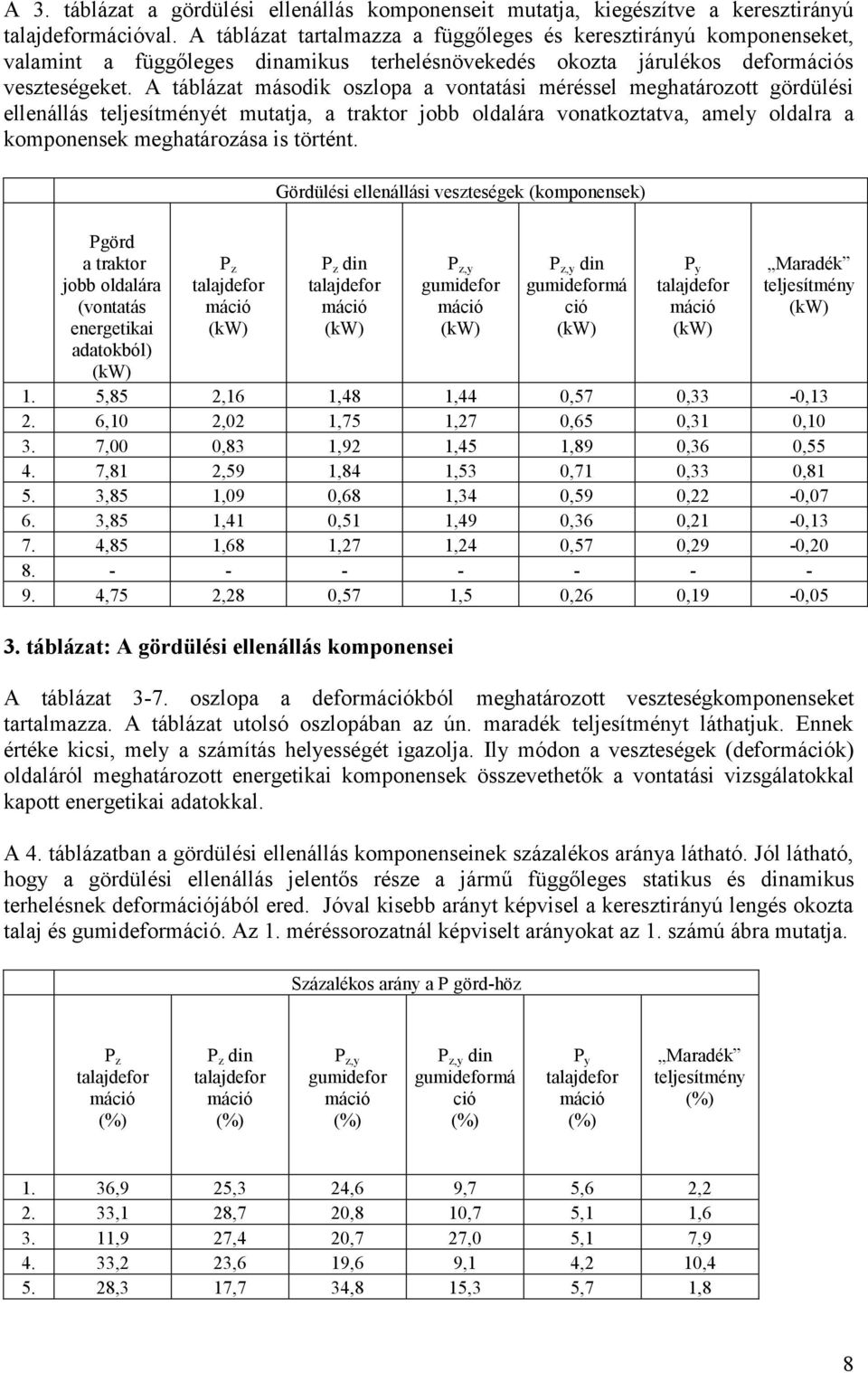 A tábláat második oslopa a vontatási méréssel meghatároott gördülési ellenállás teljesítményét mutatja, a traktor jobb oldalára vonatkotatva, amely oldalra a komponensek meghatároása is történt.