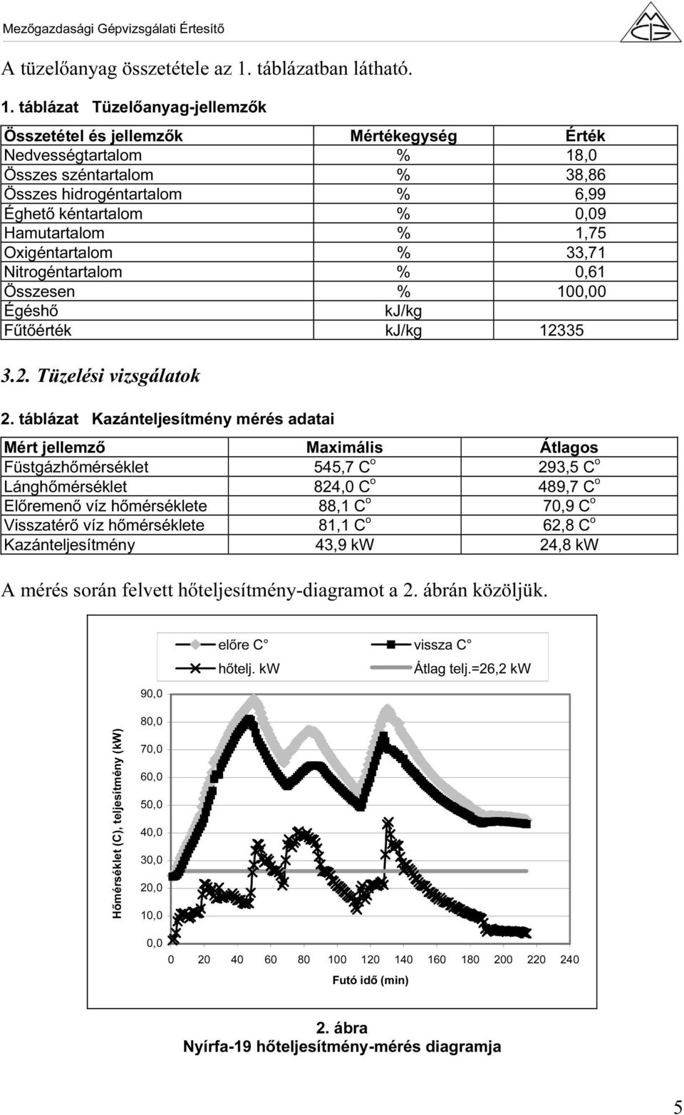 táblázat Tüzelőanyag-jellemzők Összetétel és jellemzők Mértékegység Érték Nedvességtartalom % 18,0 Összes széntartalom % 38,86 Összes hidrogéntartalom % 6,99 Éghető kéntartalom % 0,09 Hamutartalom %