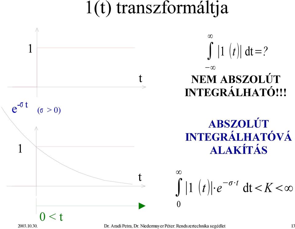 !! ABSZOLÚT INTEGRÁLHATÓVÁ ALAKÍTÁS 0 < t t 1 t e σ t
