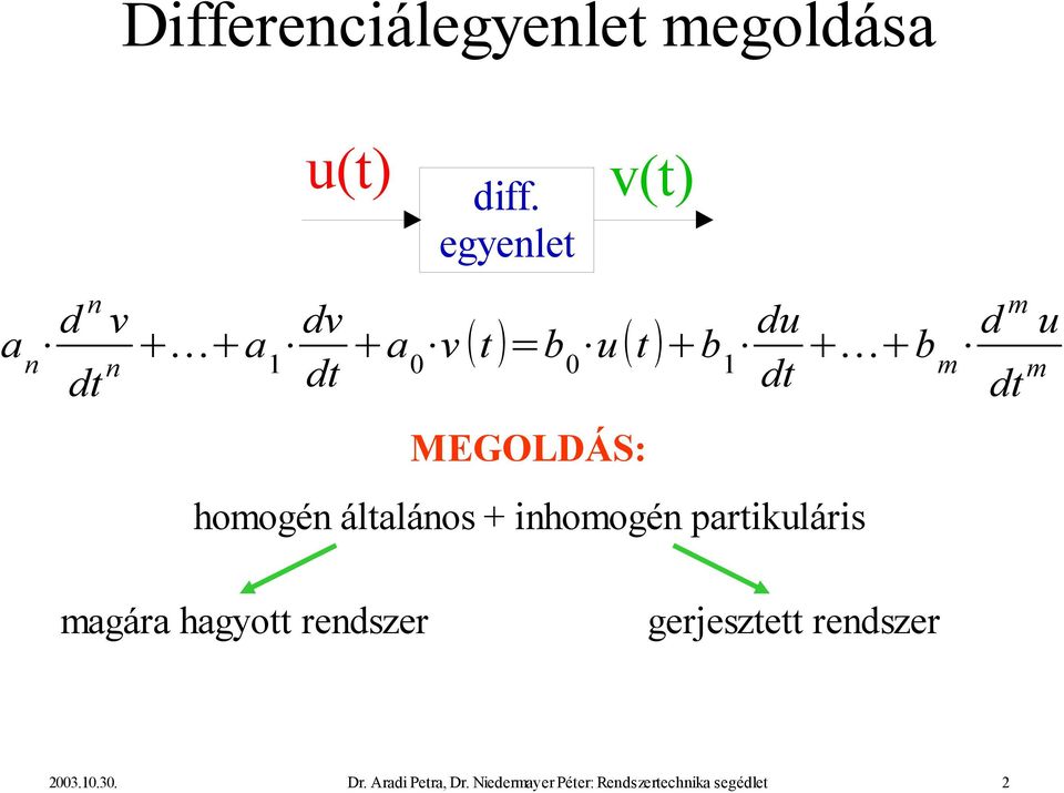 m dt m MEGOLDÁS: homogén általános + inhomogén partikuláris magára hagyott