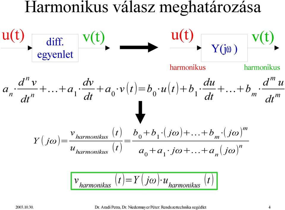 u t b du 0 0 1 dt b d u m dt m Y jω = v t harmonikus u harmonikus t = b b jω b 0 1 m v