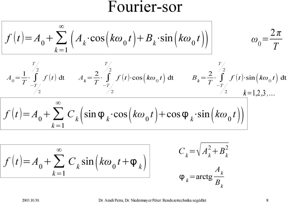 k sin kω 0 t f t sin kω 0 t dt k=1,2,3, f t =A 0 k=1 C k sin kω 0 t ϕ k C k = A k 2 B k 2 ϕ k