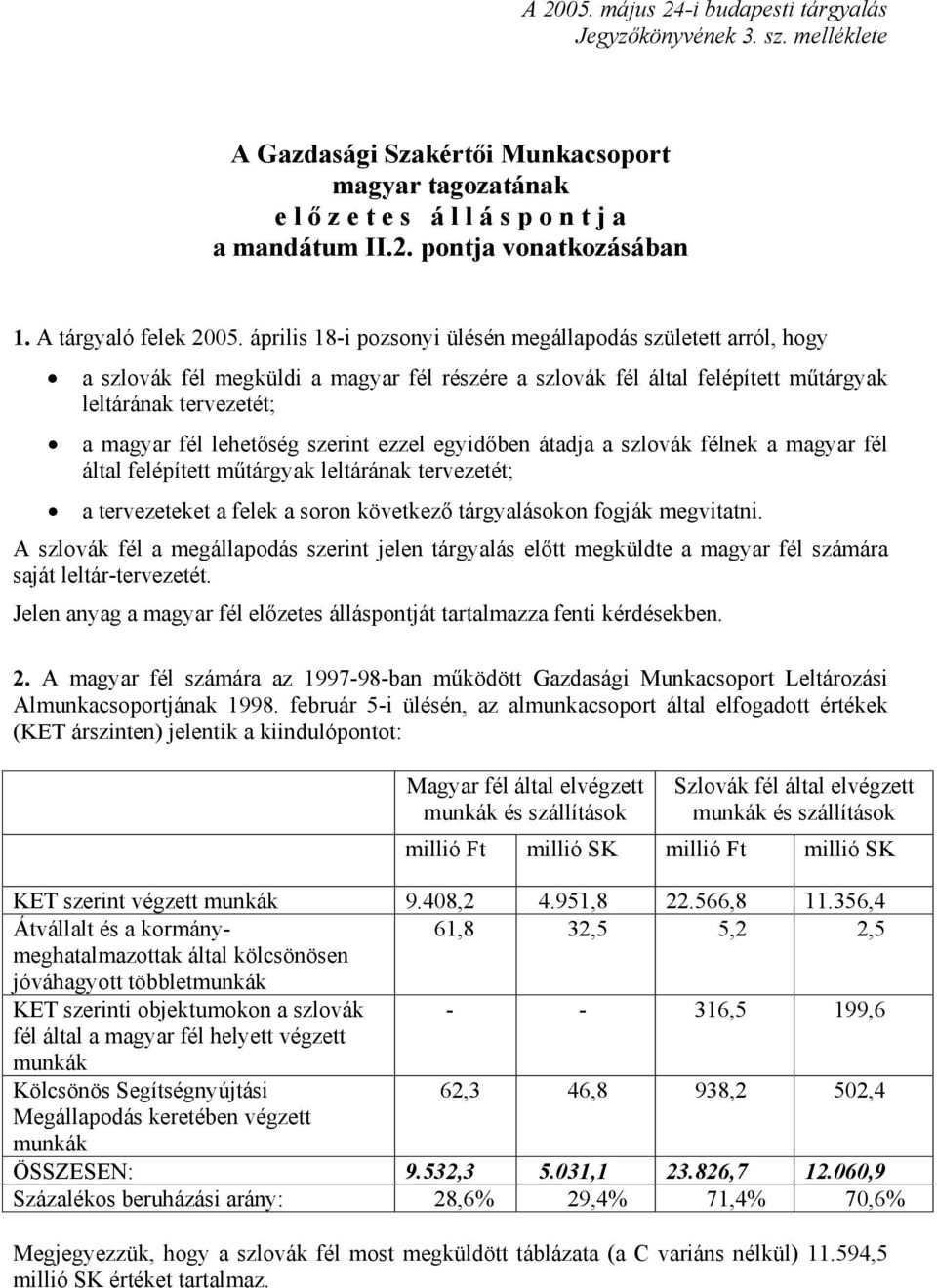 április 18-i pozsonyi ülésén megállapodás született arról, hogy a szlovák fél megküldi a magyar fél részére a szlovák fél által felépített műtárgyak leltárának tervezetét; a magyar fél lehetőség