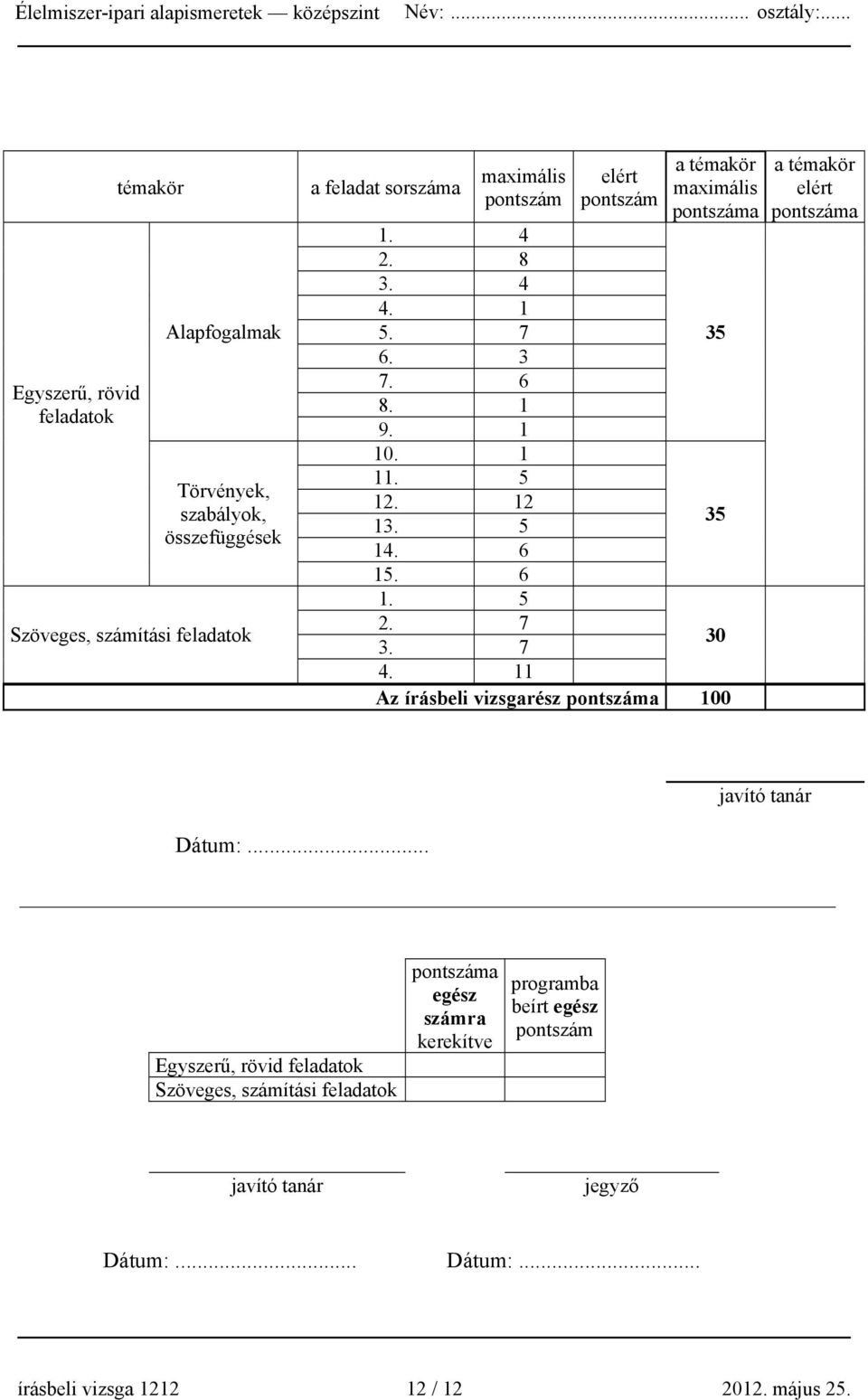 7 3. 7 30 4. 11 Az írásbeli vizsgarész pontszáma 100 a témakör elért pontszáma javító tanár Dátum:.