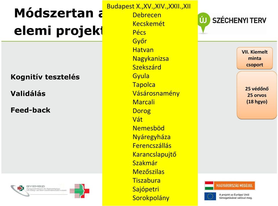 ,XII Kecskemét Pécs Győr Hatvan Nagykanizsa Szekszárd Gyula Tapolca Vásárosnamény Marcali