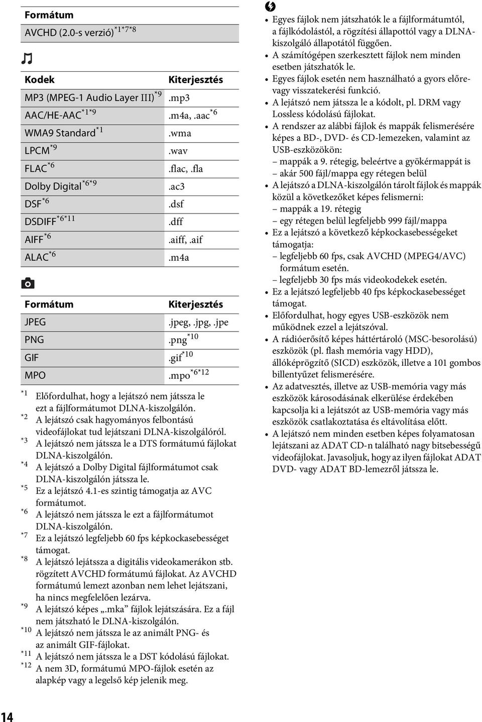 mpo *6*12 *1 Előfordulhat, hogy a lejátszó nem játssza le ezt a fájlformátumot DLNA-kiszolgálón. *2 A lejátszó csak hagyományos felbontású videofájlokat tud lejátszani DLNA-kiszolgálóról.