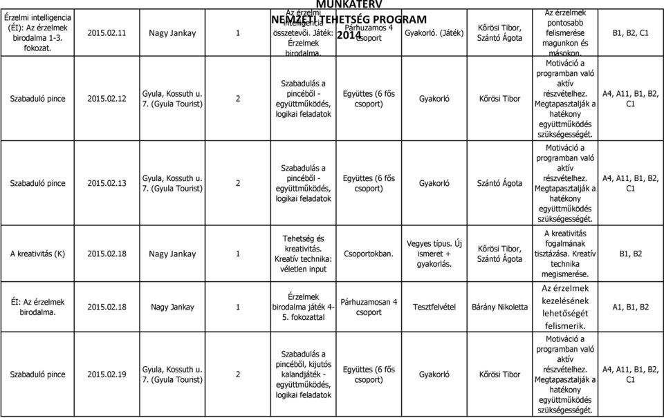 Motiváció a programban való aktív részvételhez. Megtapasztalják a hatékony szükségességét. A4, A, B, B, C Szabaduló pince 05.0.3 Gyula, Kossuth u. 7.