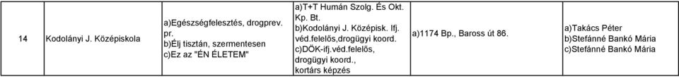 b)kodolányi J. Középisk. Ifj. véd.felelős,drogügyi koord. c)dök-ifj.véd.felelős, drogügyi koord.