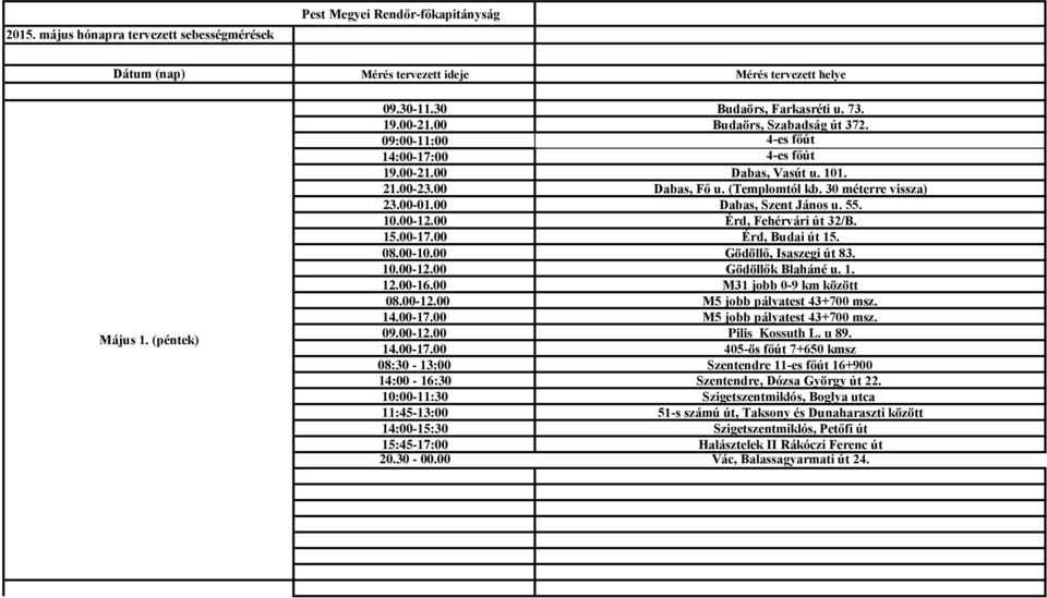 00 Dabas, Szent János u. 55. 10.00-12.00 Érd, Fehérvári út 32/B. 15.00-17.00 Érd, Budai út 15. 08.00-10.00 Gödöllő, Isaszegi út 83. 10.00-12.00 Gödöllők Blaháné u. 1. 12.00-16.