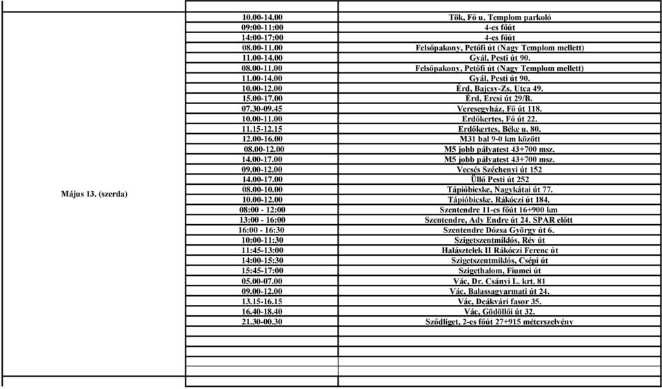 00 M31 bal 9-0 km között 09.00-12.00 Vecsés Széchenyi út 152 14.00-17.00 Üllő Pesti út 252 08.00-10.00 Tápióbicske, Nagykátai út 77. 10.00-12.00 Tápióbicske, Rákóczi út 184.