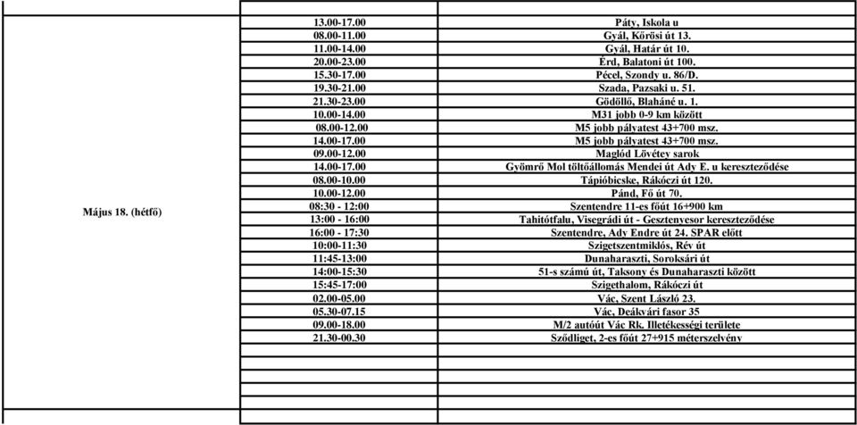 u kereszteződése 08.00-10.00 Tápióbicske, Rákóczi út 120. 10.00-12.00 Pánd, Fő út 70.