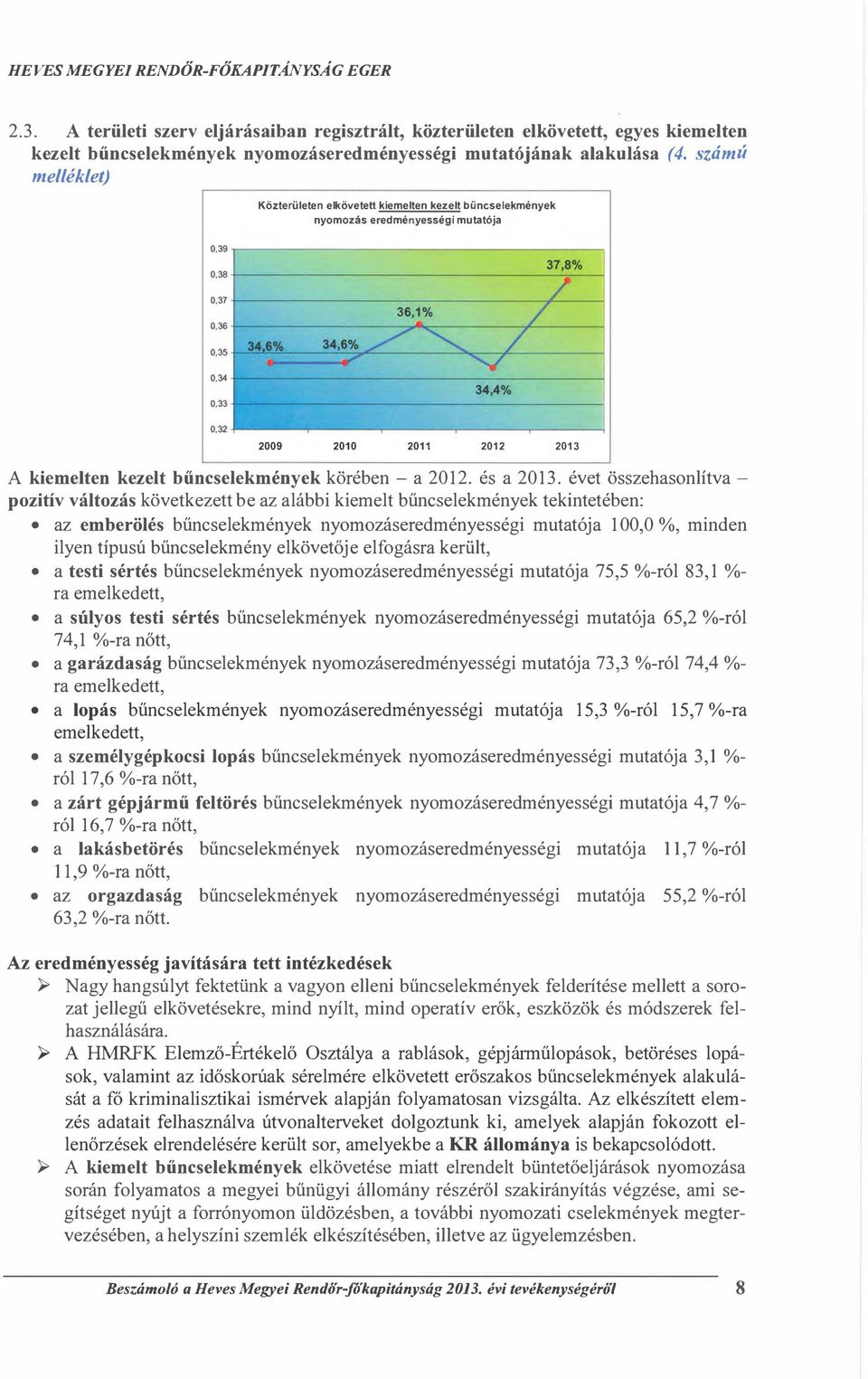 évet összehasnlítvapzitív váltzás következett be az alábbi kiemeit bűncselekmények tekintetében: az emberölés bűncselekmények nymzáseredményességi mutatója l 00,0 %, minden ilyen típusú bűncselekmény