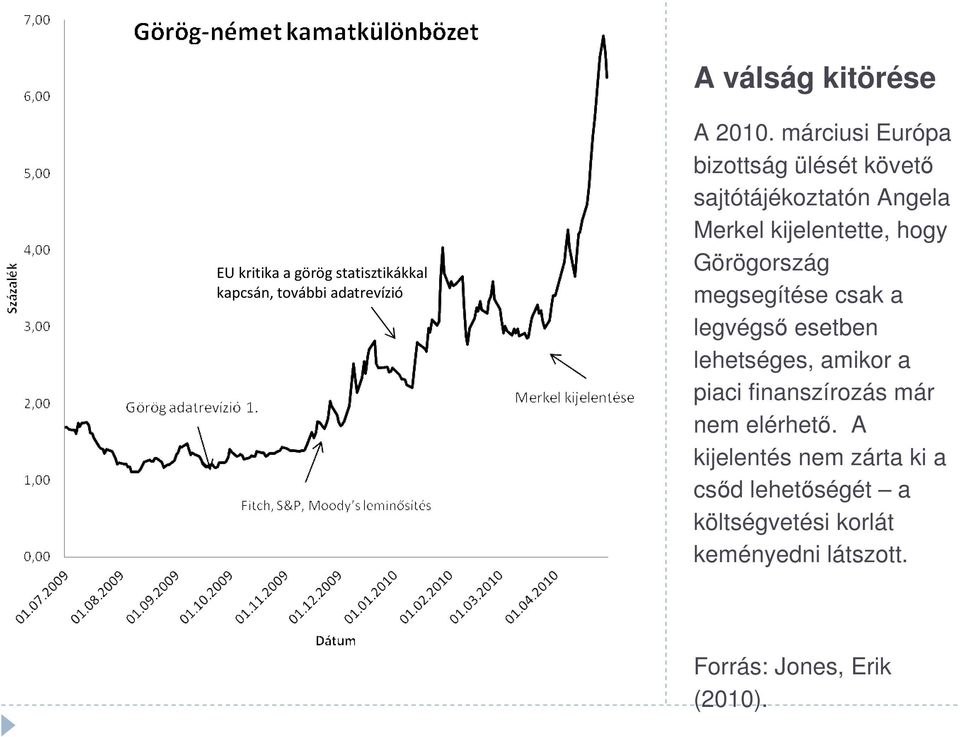 Görögország megsegítése csak a legvégső esetben lehetséges, amikor a piaci finanszírozás már nem