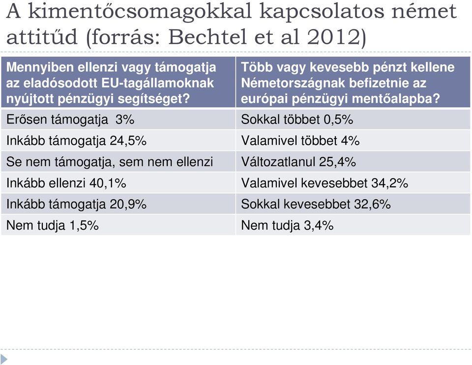 Több vagy kevesebb pénzt kellene Németországnak befizetnie az európai pénzügyi mentőalapba?