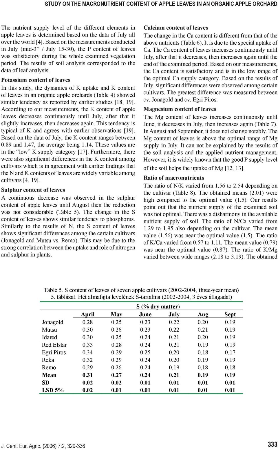 The results of soil analysis corresponded to the data of leaf analysis.