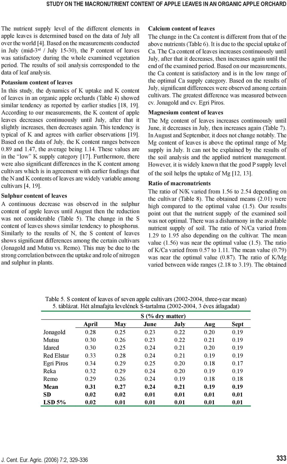 The results of soil analysis corresponded to the data of leaf analysis.