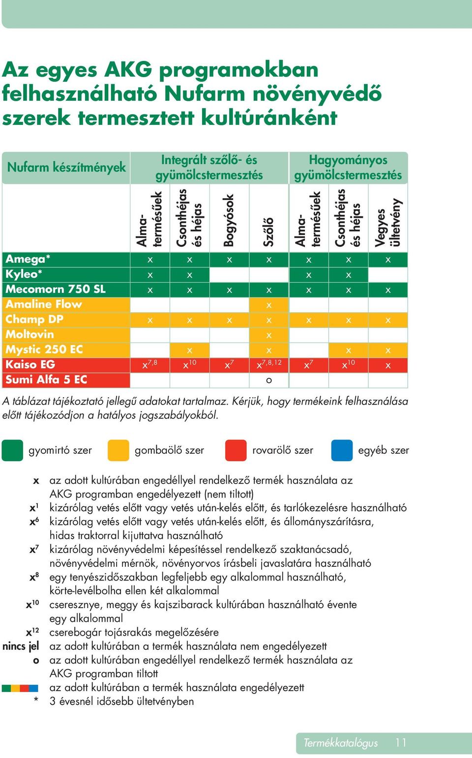 7,8,12 o 7 10 A táblázat tájékoztató jellegû adatokat tartalmaz. Kérjük, hogy termékeink felhasználása elôtt tájékozódjon a hatályos jogszabályokból.