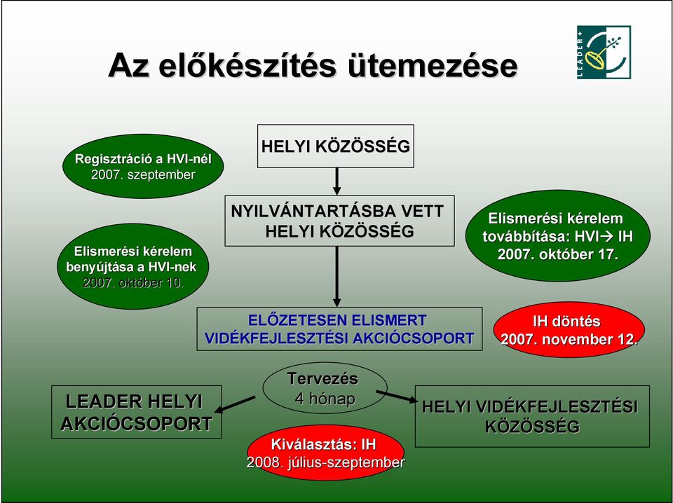 október 17. ELŐZETESEN ELISMERT VIDÉKFEJLESZT KFEJLESZTÉSI SI AKCIÓCSOPORT CSOPORT IH döntd ntés 2007. november 12.