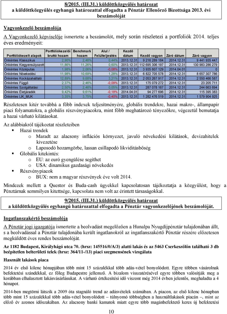 teljes éves eredményeit: Portfóliókezelői Benchmark Alul / Kezdő Portfóliókezelt alapok bruttó hozam hozam Felülteljesítés dátum Kezdő vagyon Záró dátum Záró vagyon Önkéntes Klasszikus 2,90% 2,46%