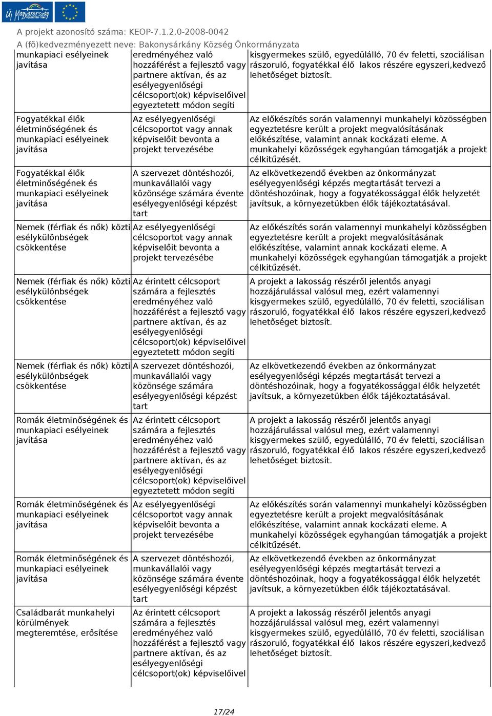 képviselőit bevonta a projekt tervezésébe Az érintett célcsoport számára a fejlesztés eredményéhez való hozzáférést a fejlesztő vagy partnere aktívan, és az esélyegyenlőségi célcsoport(ok)