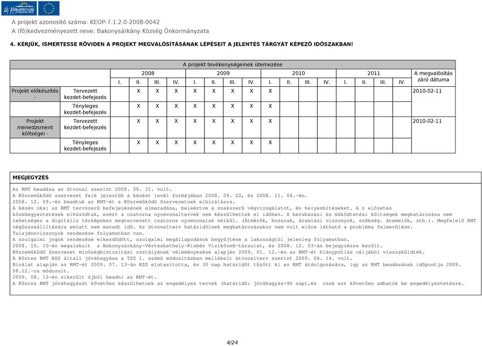 2008 2009 2010 2011 A megvalósítás záró dátuma I. II. III. IV. I. II. III. IV. I. II. III. IV. I. II. III. IV. 2010-02-11 2010-02-11 MEGJEGYZÉS Az RMT beadása az útvonal szerint 2008. 08. 31. volt.
