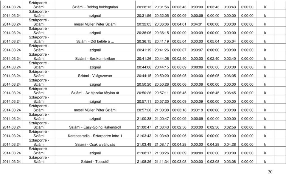 .. 20:36:15 20:41:19 00:05:04 0:00:00 0:05:04 0:05:04 0:00:00 k Sziámi szignál 20:41:19 20:41:26 00:00:07 0:00:07 0:00:00 0:00:00 0:00:00 k Sziámi Sziámi - Sexikon-lexikon 20:41:26 20:44:06 00:02:40