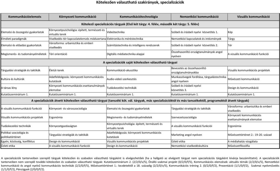 félév) Videótechnika Szóbeli és írásbeli nyelvi közvetítés 1.