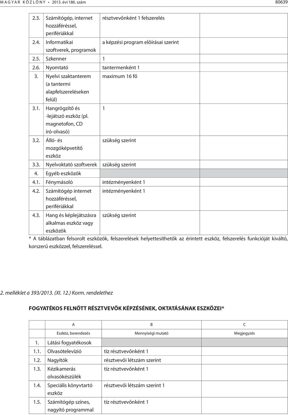 Álló- és mozgóképvetítő eszköz a képzési program előírásai szerint maximum 16 fő 1 szükség szerint 3.3. Nyelvoktató szoftverek szükség szerint 4. Egyéb eszközök 4.1. Fénymásoló intézményenként 1 4.2.