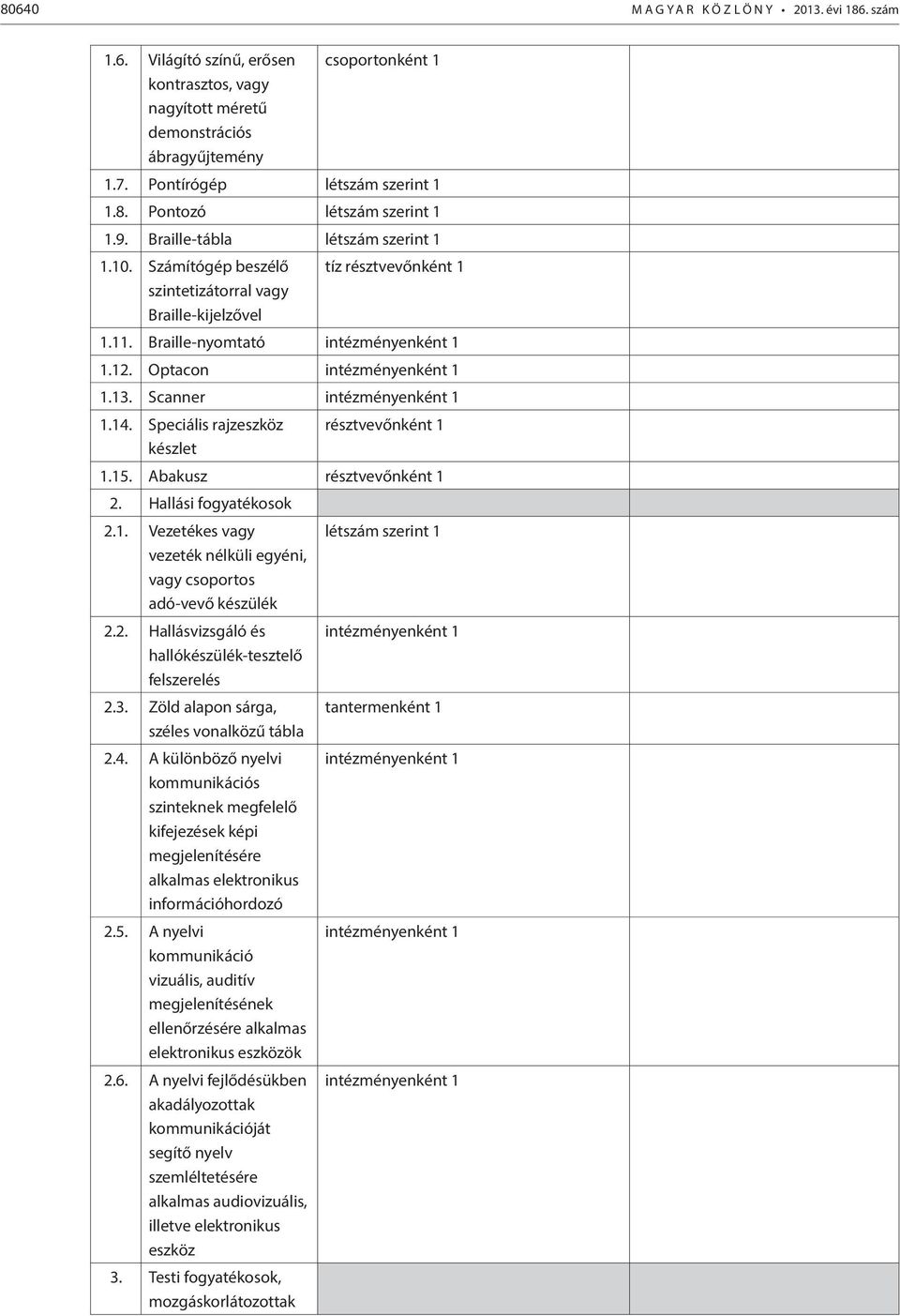 Scanner intézményenként 1 1.14. Speciális rajzeszköz készlet résztvevőnként 1 1.15. Abakusz résztvevőnként 1 2. Hallási fogyatékosok 2.1. Vezetékes vagy vezeték nélküli egyéni, vagy csoportos adó-vevő készülék 2.