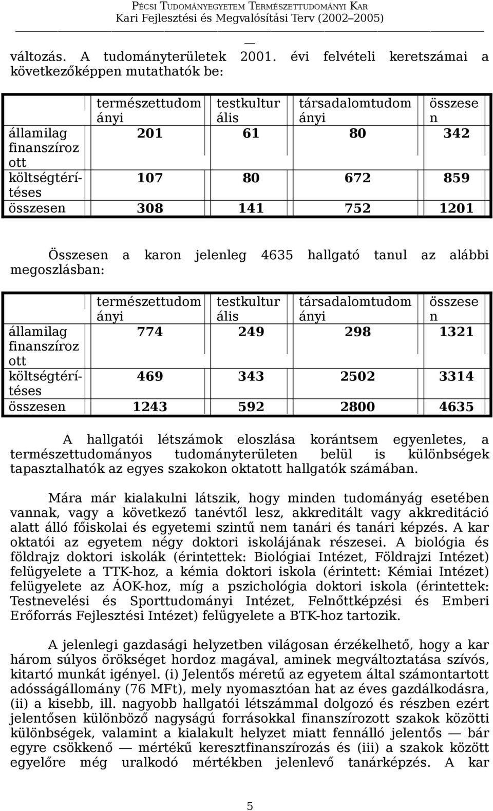 jelenleg 4635 hallgató tanul az alábbi megoszlásban: államilag finanszíroz ott költségtérítéses államilag finanszíroz ott költségtérítéses természettudom testkultur társadalomtudom összese ányi ális