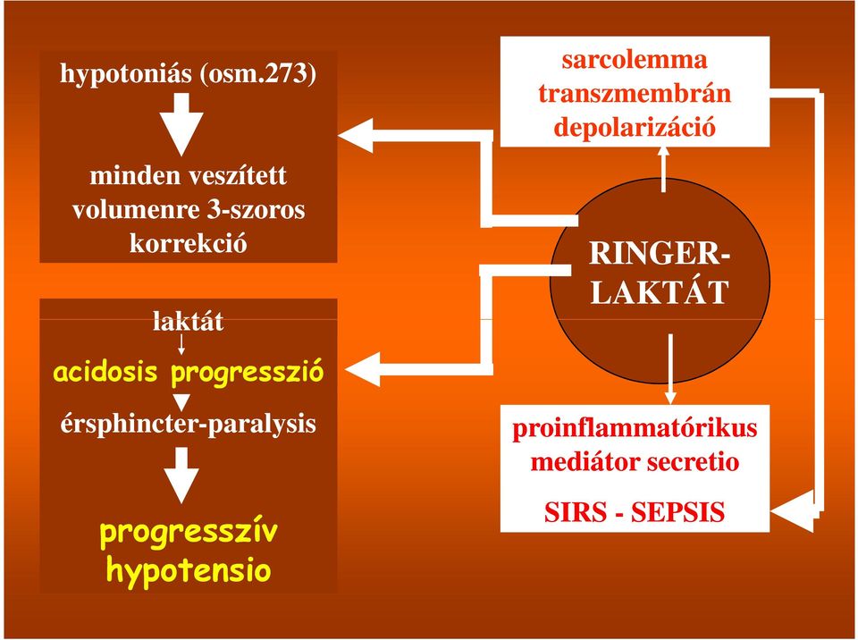 acidosis progresszió érsphincter-paralysisparalysis progresszív