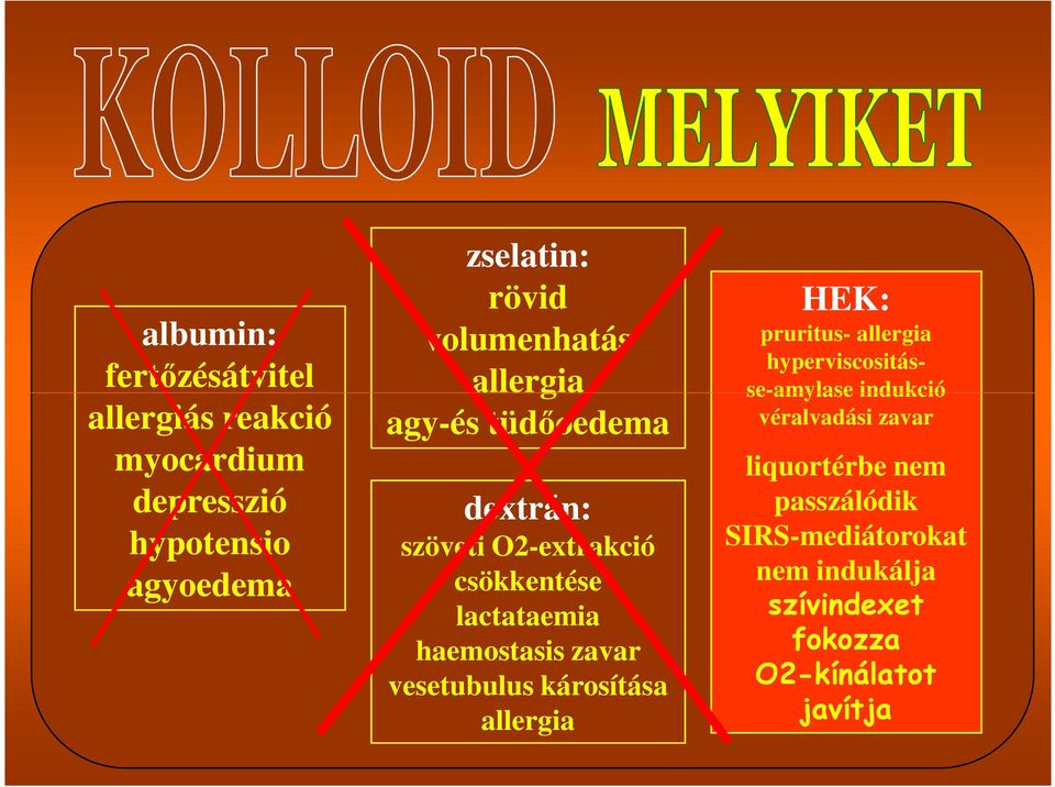 zavar vesetubulus károsítása allergia HEK: pruritus- allergia hyperviscositás- se-amylase indukció