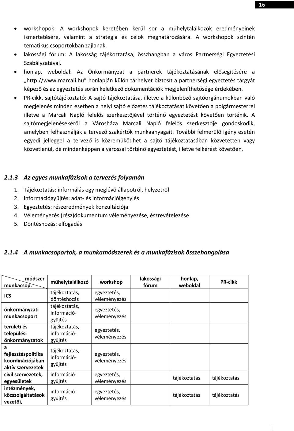 marcali.hu honlapján külön tárhelyet biztosít a partnerségi egyeztetés tárgyát képező és az egyeztetés során keletkező dokumentációk megjeleníthetősége érdekében.