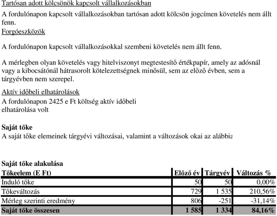 A mérlegben olyan követelés vagy hitelviszonyt megtestesítő értékpapír, amely az adósnál vagy a kibocsátónál hátrasorolt kötelezettségnek minősül, sem az előző évben, sem a tárgyévben nem szerepel.