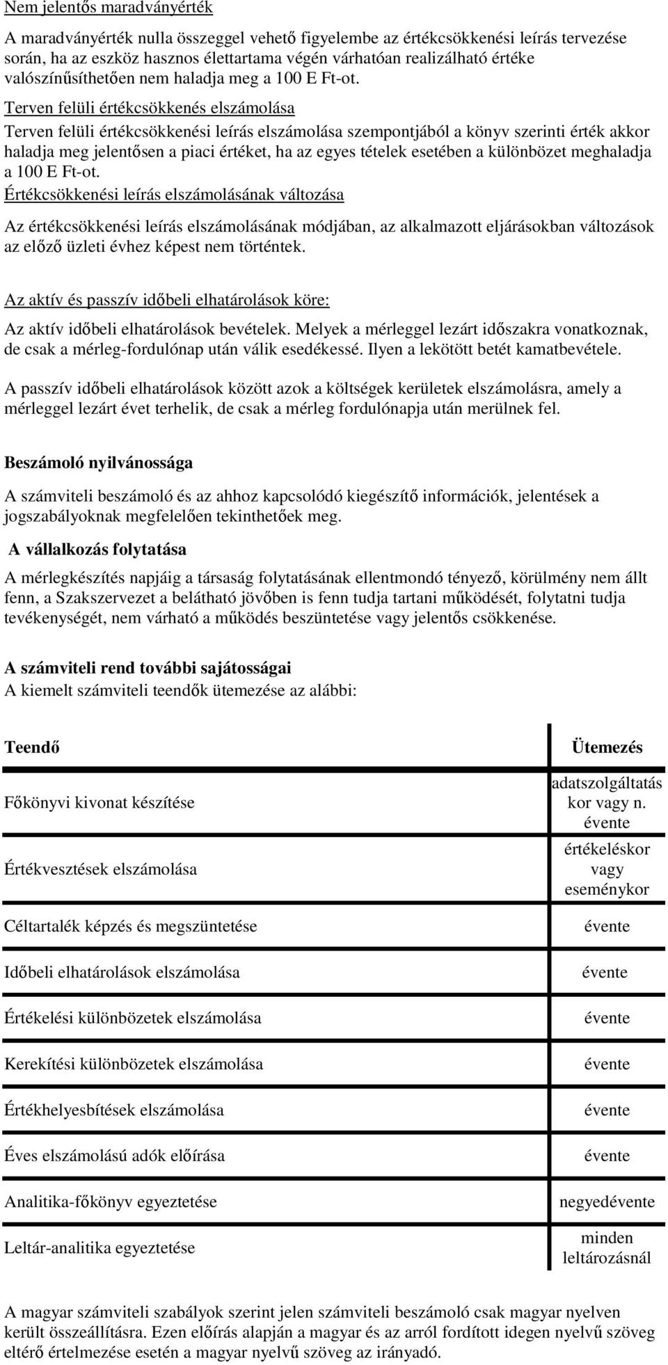 Terven felüli értékcsökkenés elszámolása Terven felüli értékcsökkenési leírás elszámolása szempontjából a könyv szerinti érték akkor haladja meg jelentősen a piaci értéket, ha az egyes tételek