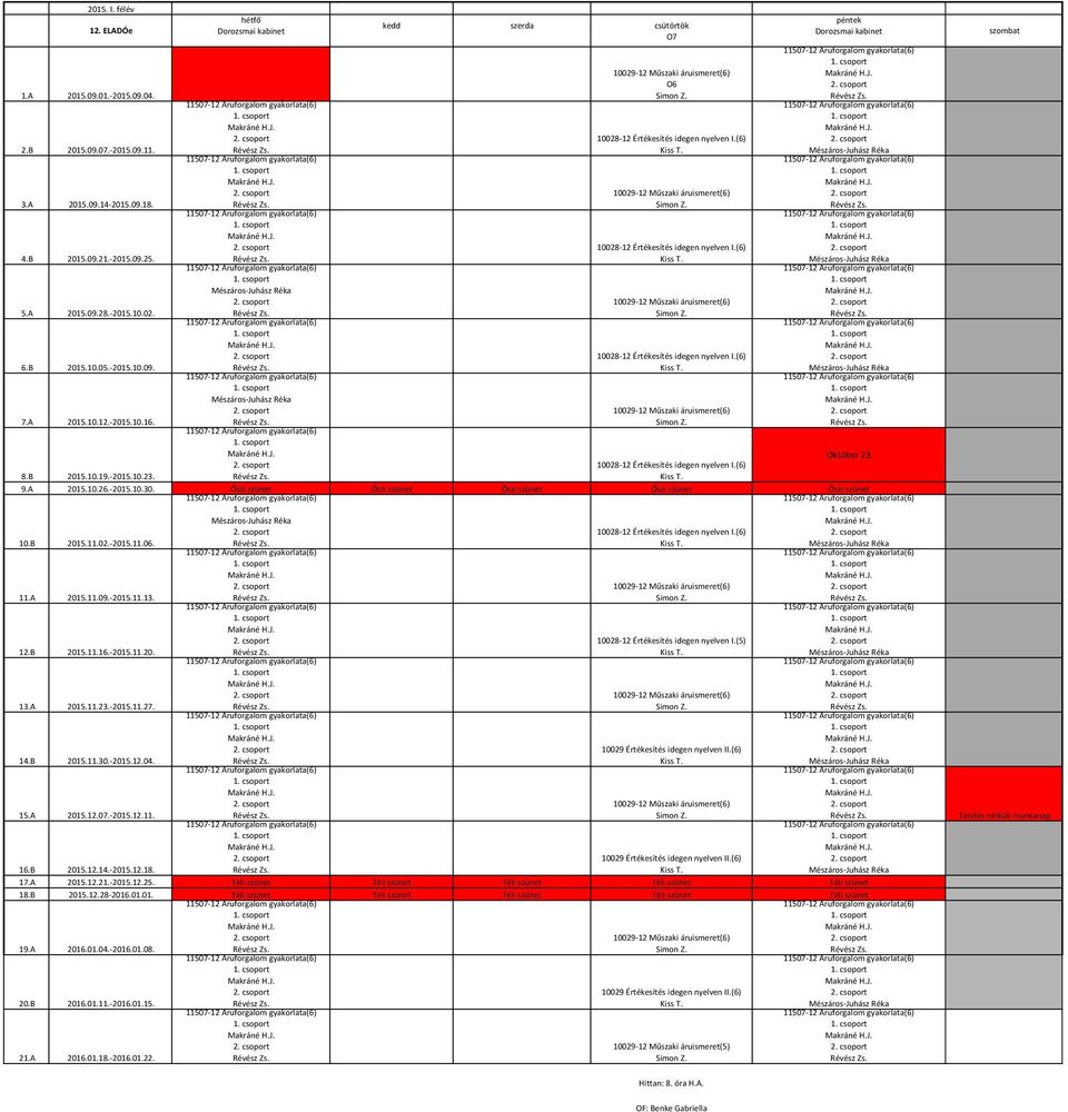 (6) Mészáros-Juhász Réka 5.A 2015.09.28.-2015.10.02. Mészáros-Juhász Réka 10029-12 Műszaki áruismeret(6) Simon Z. 6.B 2015.10.05.-2015.10.09. 10028-12 Értékesítés idegen nyelven I.