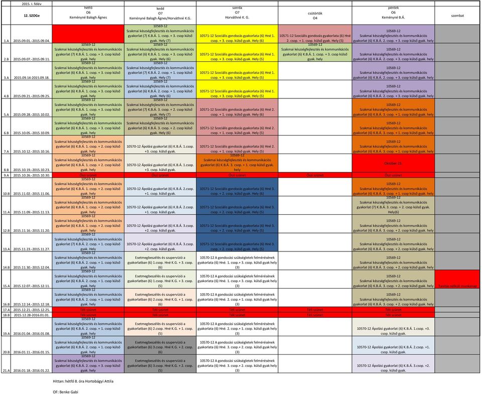 csop külső gyak. hely kedd O7 Keményné Balogh Ágnes/Horváthné K.G. gyakorlat (7) K.B.Á. 1. csop. + 3. csop külső gyak. Hely (7) gyakorlat (6) K.B.Á. 1. csop. + 3. csop külső gyak. Hely (6) gyakorlat (7) K.