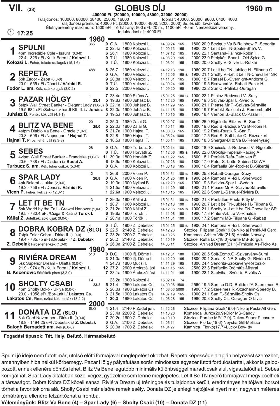 17:25 1960 SPULNI 1 4pm Incredible Cole - Isaura (0,0-0) 366 0 G.A. 1800 Kolozsi L. 14.09.24 165. 1800 20.9 Bezique Va B-Rainbow P.-Senorita 2 22.4a 1900 Kolozsi L. 14.09.13 165. 1900 22.