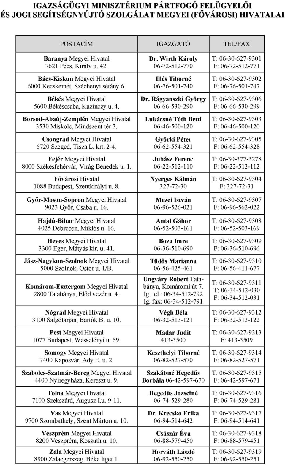 Csongrád Megyei Hivatal 6720 Szeged, Tisza L. krt. 2-4. Fejér Megyei Hivatal 8000 Székesfehérvár, Virág Benedek u. 1. Fővárosi Hivatal 1088 Budapest, Szentkirályi u. 8. Győr-Moson-Sopron Megyei Hivatal 9023 Győr, Csaba u.