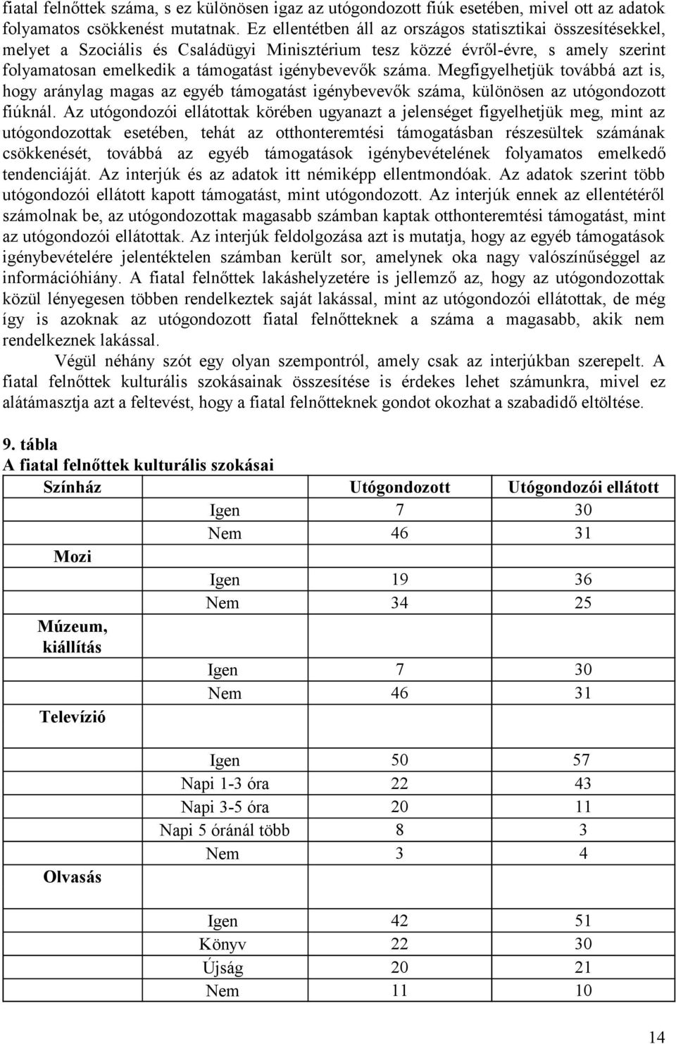 száma. Megfigyelhetjük továbbá azt is, hogy aránylag magas az egyéb támogatást igénybevevők száma, különösen az utógondozott fiúknál.