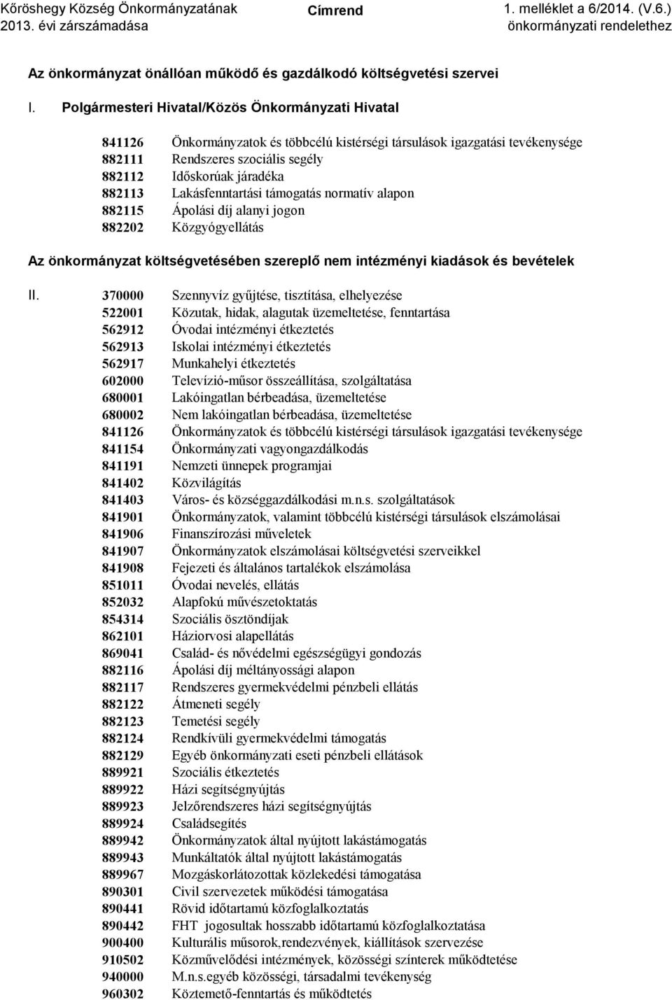 Lakásfenntartási támogatás normatív alapon 882115 Ápolási díj alanyi jogon 882202 Közgyógyellátás Az önkormányzat költségvetésében szereplő nem intézményi kiadások és bevételek II.