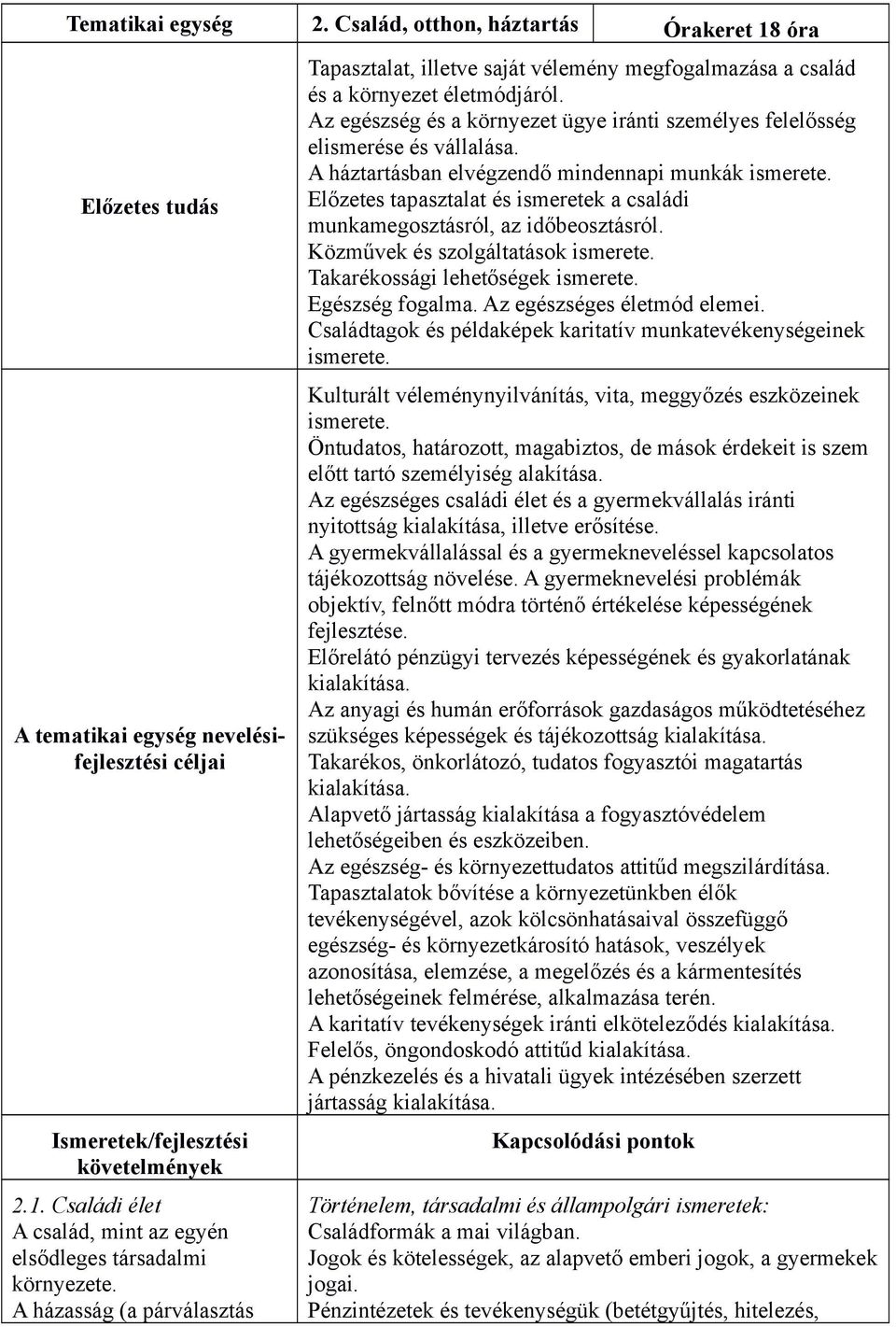 A háztartásban elvégzendő mindennapi munkák ismerete. Előzetes tapasztalat és ismeretek a családi munkamegosztásról, az időbeosztásról. Közművek és szolgáltatások ismerete.