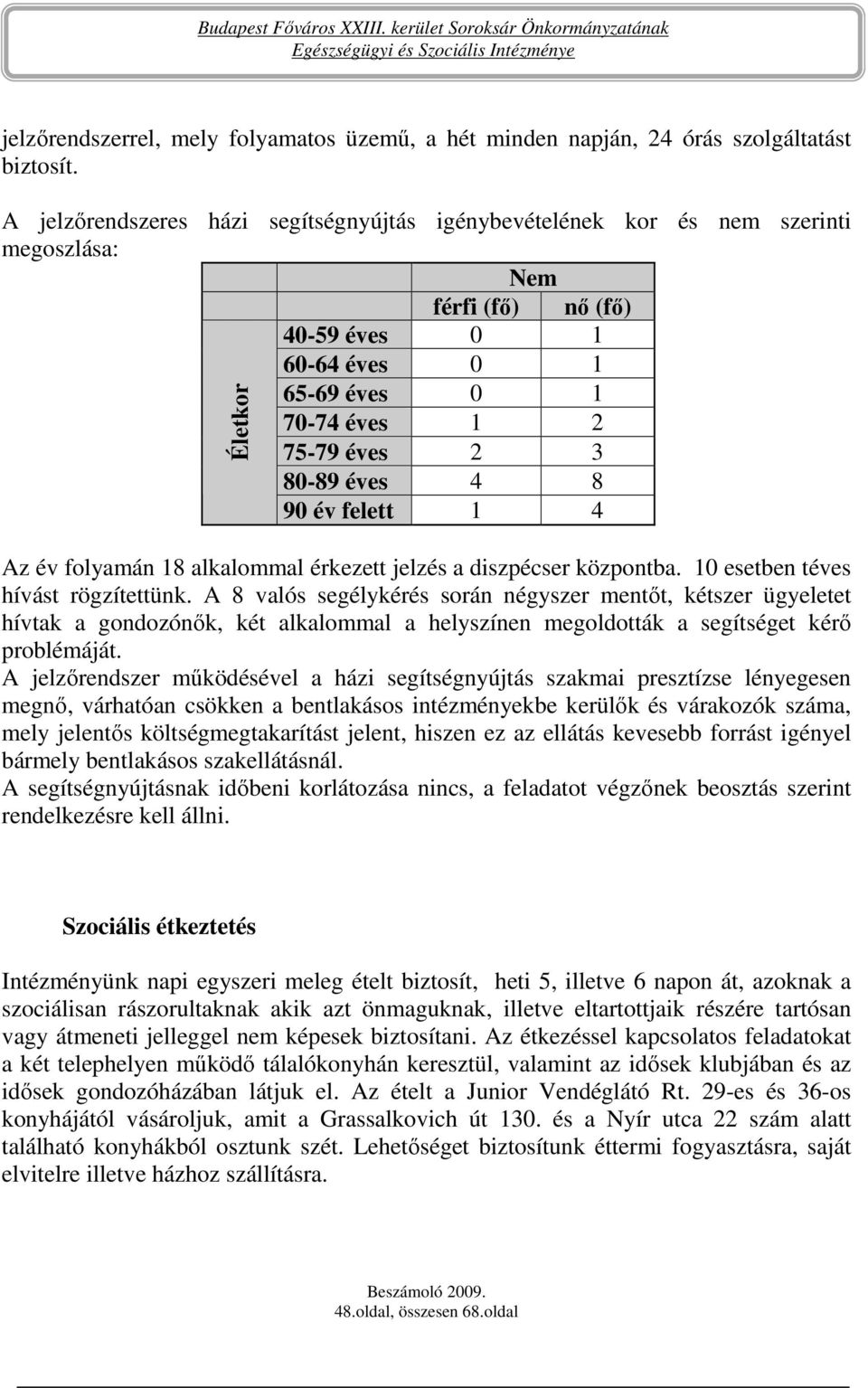 8 90 év felett 1 4 Életkor Az év folyamán 18 alkalommal érkezett jelzés a diszpécser központba. 10 esetben téves hívást rögzítettünk.