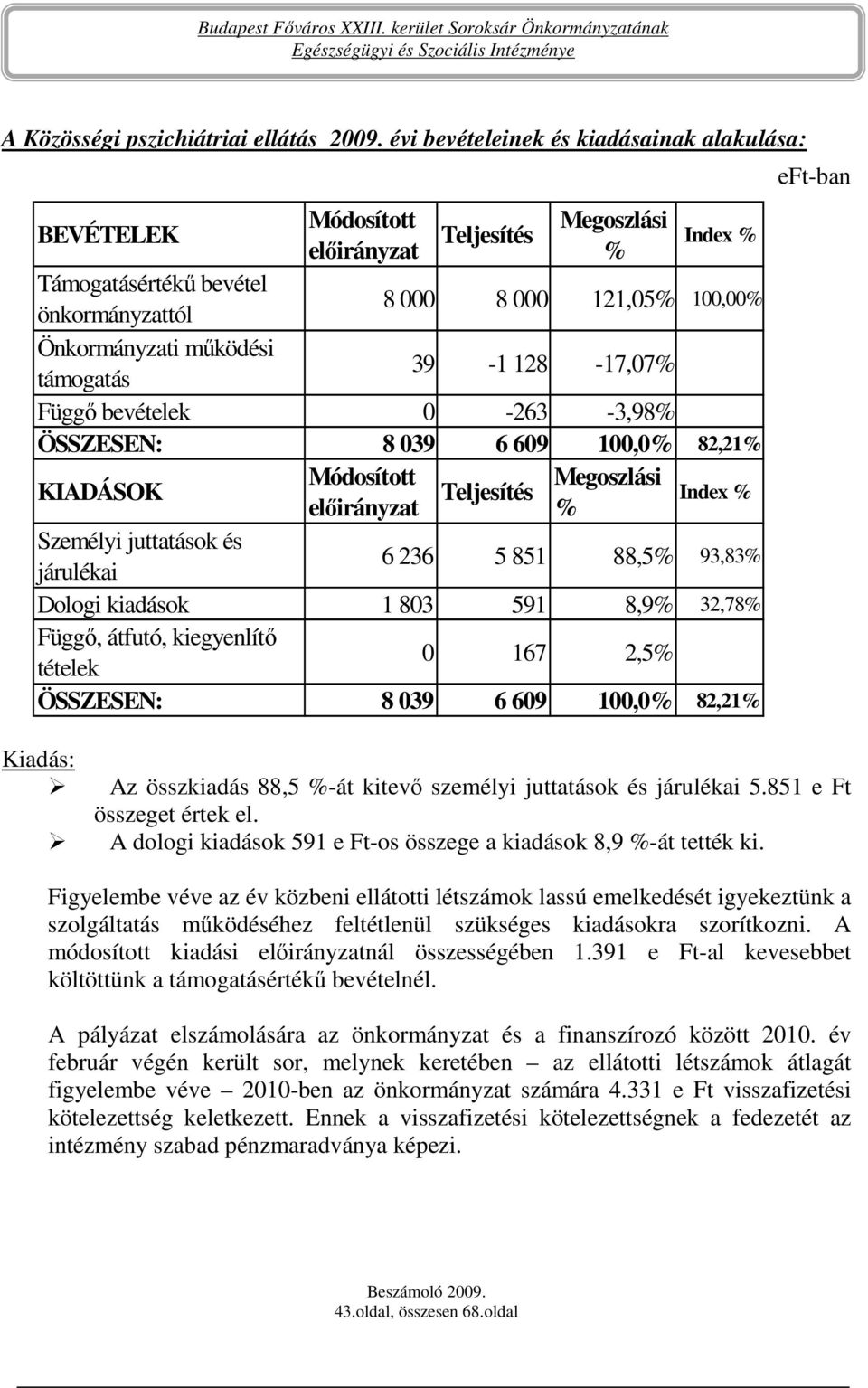 támogatás 39-1 128-17,07% Függı bevételek 0-263 -3,98% ÖSSZESEN: 8 039 6 609 100,0% 82,21% KIADÁSOK Módosított Megoszlási Teljesítés Index % elıirányzat % Személyi juttatások és járulékai 6 236 5 851