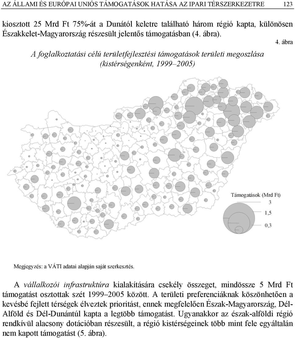 ábra A foglalkoztatási célú területfejlesztési támogatások területi megoszlása (kistérségenként, 1999 2005) Támogatások (Mrd Ft) 3 1,5 0,3 Megjegyzés: a VÁTI adatai alapján saját szerkesztés.